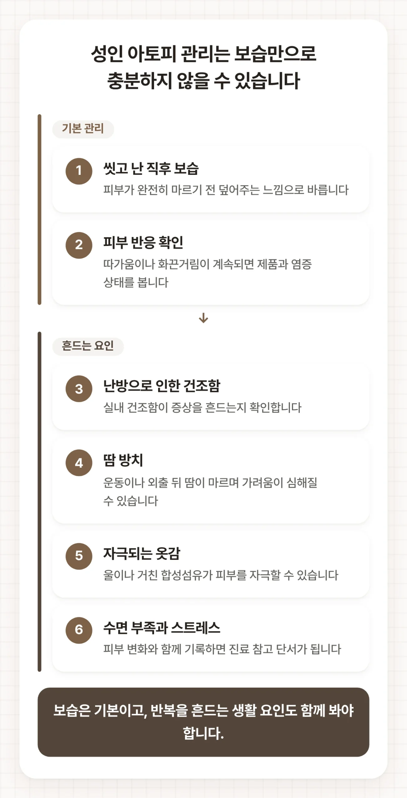 성인아토피치료 전 관리에서 보습과 피부 반응, 건조함, 땀, 옷감, 수면과 스트레스를 나눠 정리한 도식