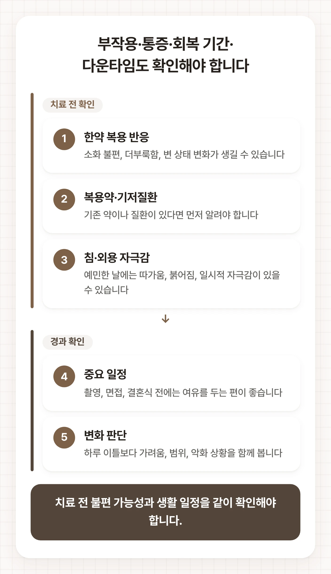 강서구 화곡 한의원 아토피와 건선 치료 전 확인할 부작용 가능성과 경과 판단 기준을 두 묶음으로 정리한 도식