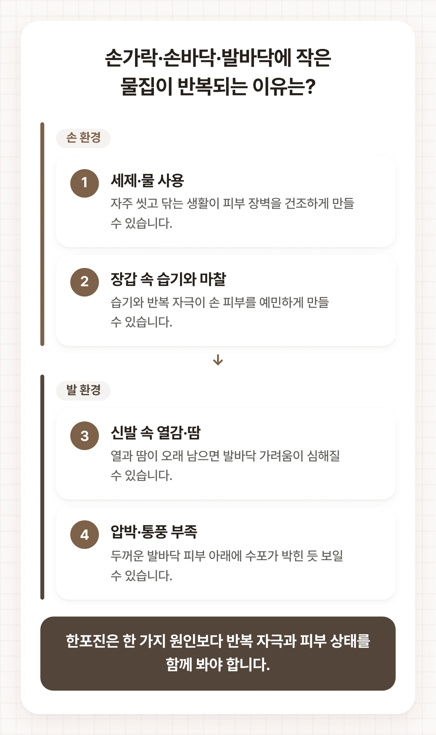 한포진이 반복되는 손 환경과 발 환경을 나누어 세제, 습기, 열감, 압박 같은 요인을 정리한 도식이다.