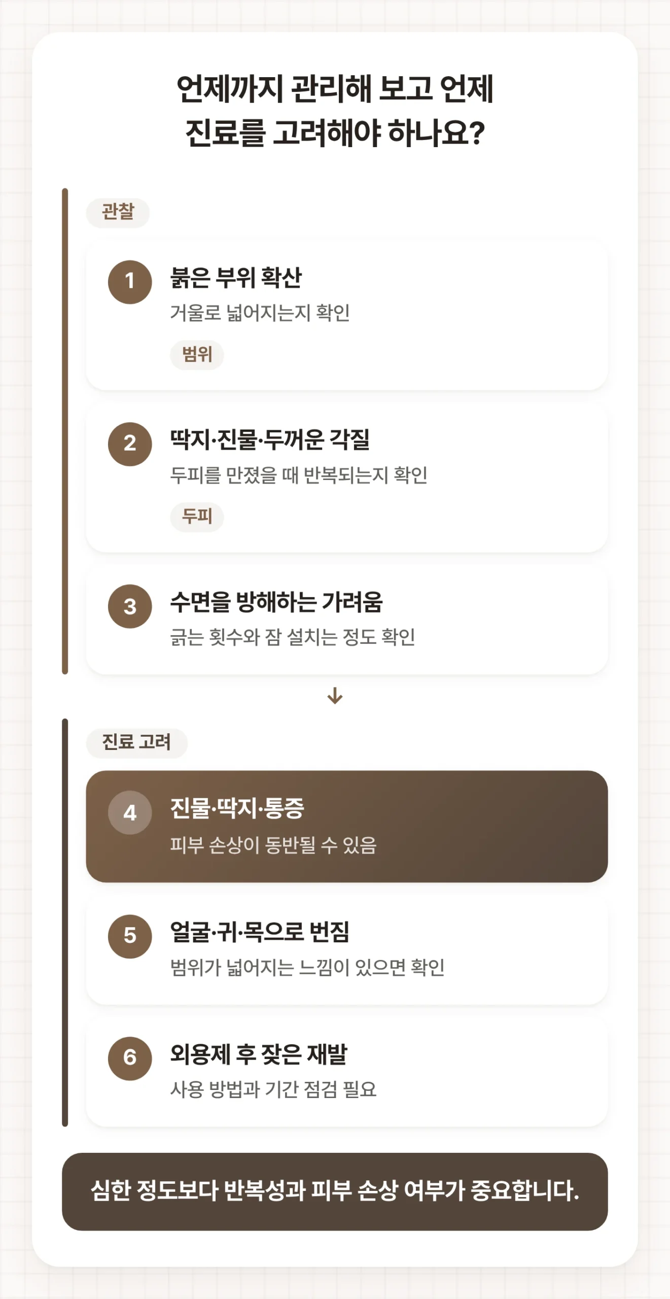 화곡동지루성피부염에서 집에서 볼 변화와 진료를 고려할 신호를 두 묶음으로 정리한 도식
