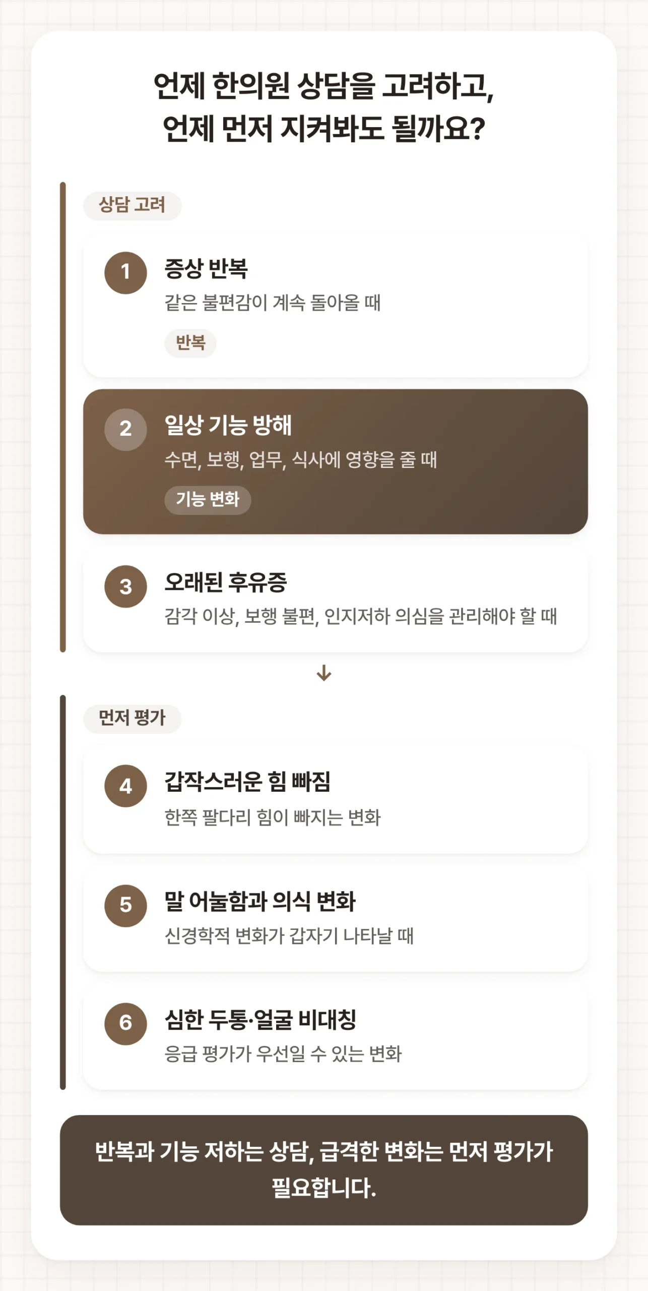 마곡한의원 상담을 고려할 상황과 먼저 응급 평가가 필요한 신경학적 변화를 두 묶음으로 나눈 도식