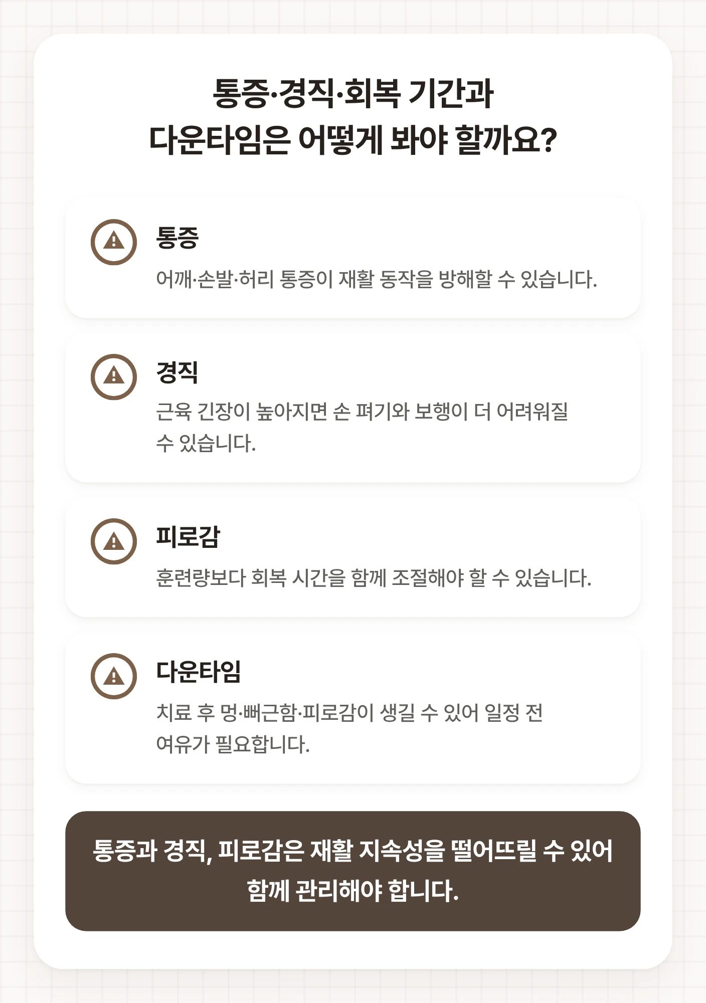 뇌졸중 후유증 재활을 방해할 수 있는 통증, 경직, 피로감, 다운타임을 주의 항목으로 정리한 도식
