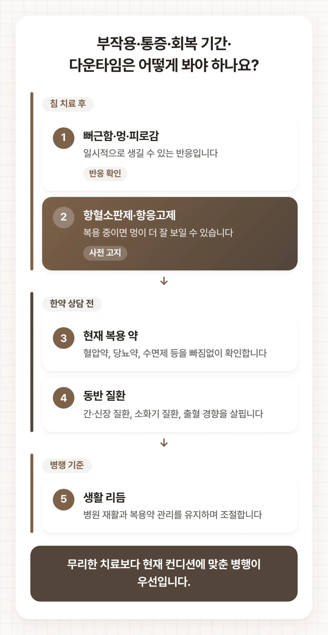 뇌졸중한의원 진료에서 침 치료 후 반응, 복용 약, 동반 질환, 병행 기준을 안전 확인 항목으로 묶어 보여줍니다.